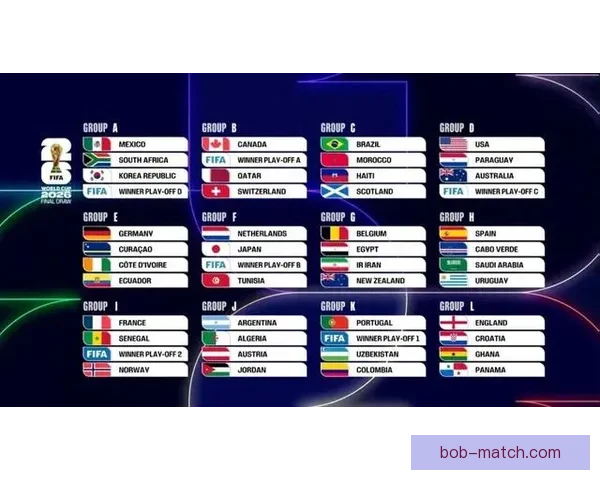 2026年世界杯参赛队伍名单揭晓 增加至48支球队的历史性变革