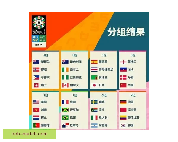 2026年世界杯参赛队伍名单揭晓 增加至48支球队的历史性变革