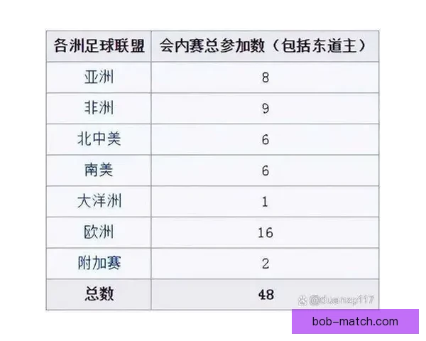 2026年世界杯参赛队伍名单揭晓 增加至48支球队的历史性变革